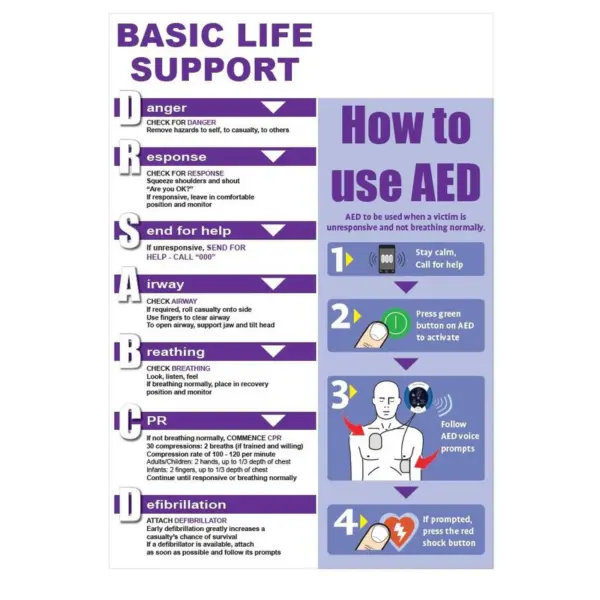 FastAid Defibrillator CPR Wall Chart